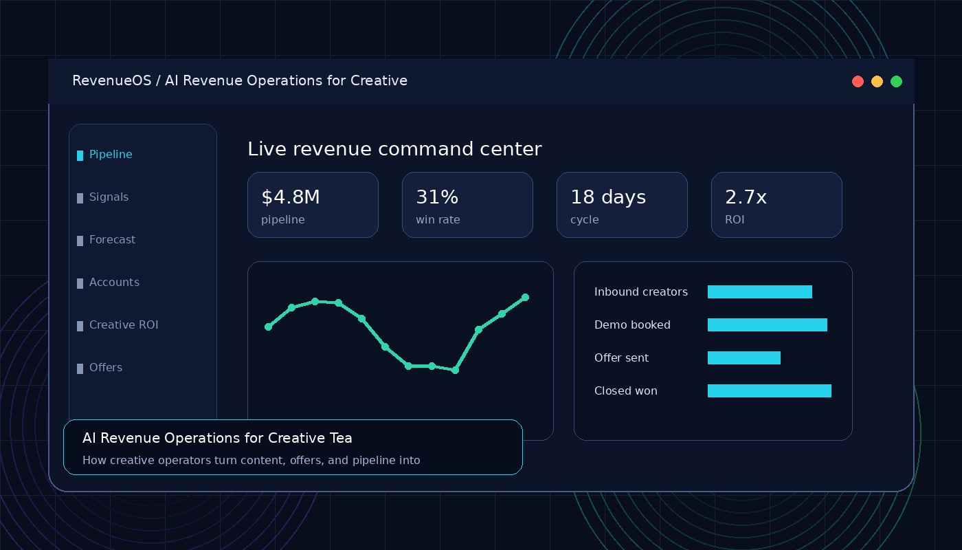AI Revenue Operations for Creative Teams